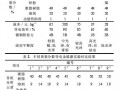 酚醛塑料環(huán)保型電鍍精飾新工藝