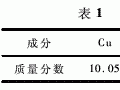 火法－濕法聯(lián)合工藝回收電鍍污泥中的銅