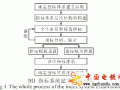 電鍍行業(yè)清潔生產(chǎn)指標(biāo)體系的修正