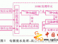 用特殊分離膜技術(shù)高倍回收電鍍廢水