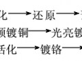 淺談電鍍AF-6珍珠鎳工藝在汽車塑料件上的應(yīng)用 吳文俊