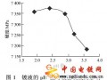 硫酸鹽體系三價(jià)鉻鍍鉻工藝及 鍍層性能的研究