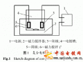 新型Ni-Cu復(fù)合鍍層的制備