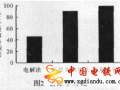 電催化氧化技術(shù)處理硝基苯廢水的試驗研究