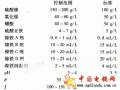 滾鍍鎳鐵合金新工藝